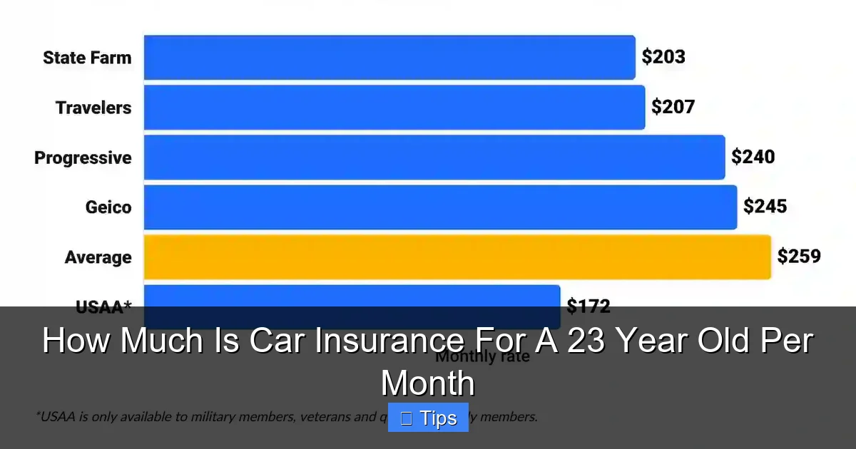 How Much Is Car Insurance For A 23 Year Old Per Month