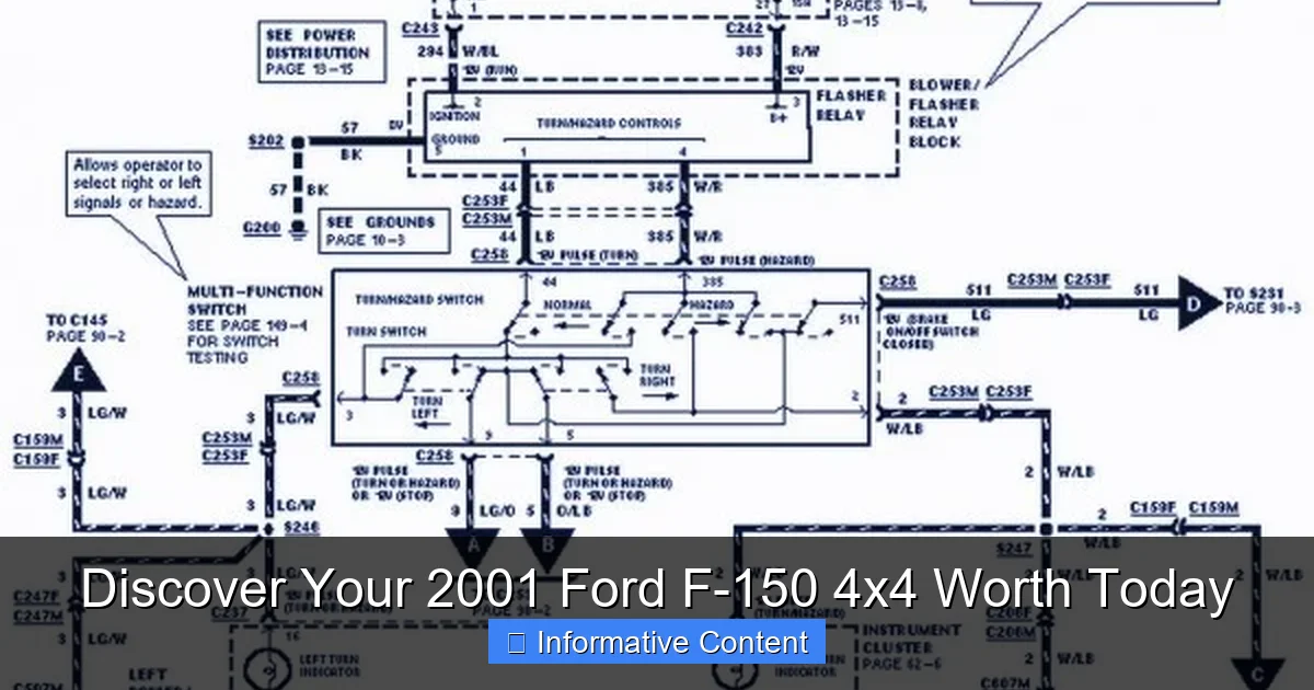 Discover Your 2001 Ford F-150 4x4 Worth Today