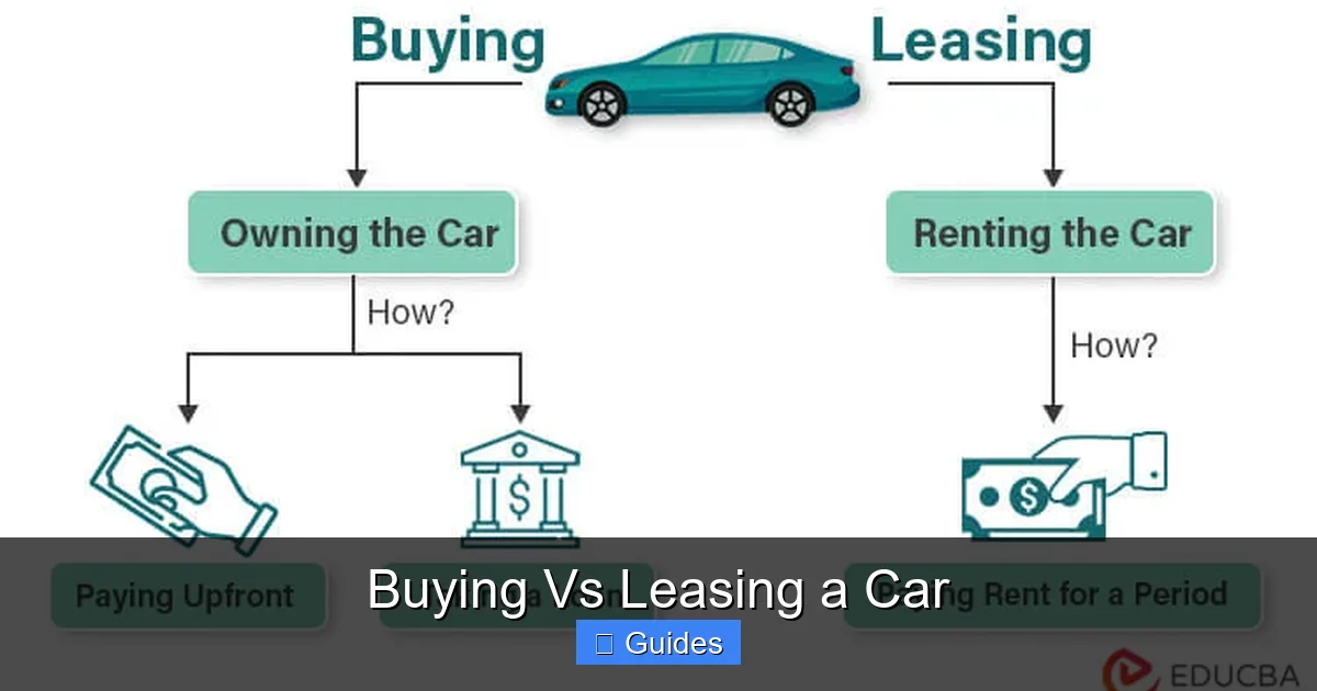 Buying Vs Leasing a Car