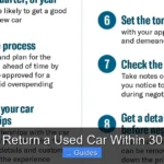 Can I Return a Used Car Within 30 Days