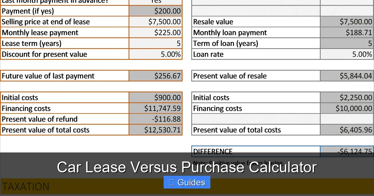 Car Lease Versus Purchase Calculator
