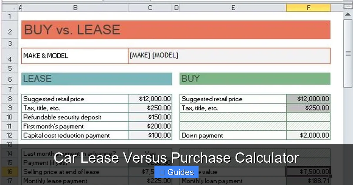 Car Lease Versus Purchase Calculator