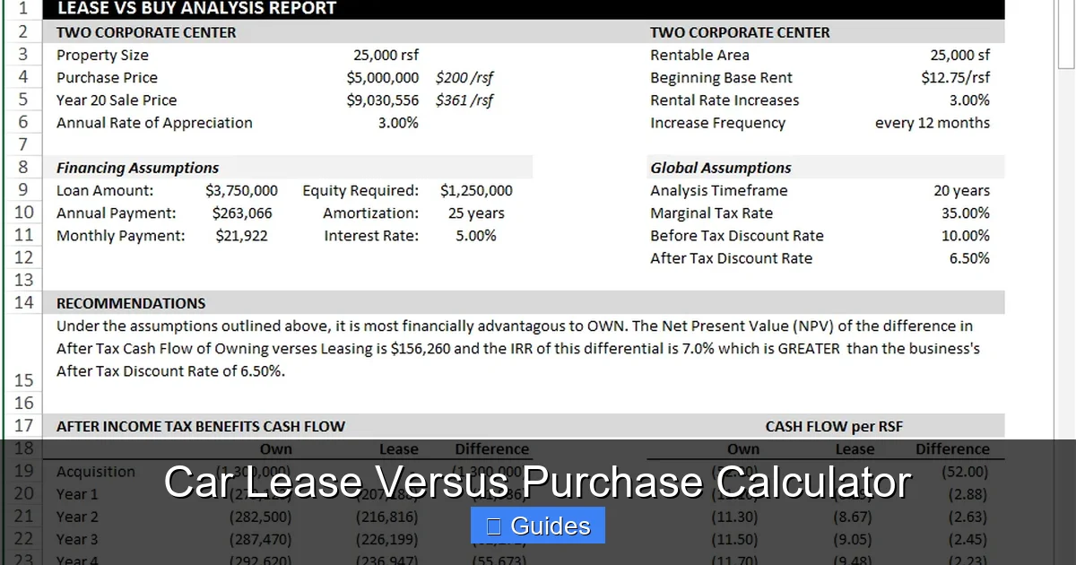 Car Lease Versus Purchase Calculator