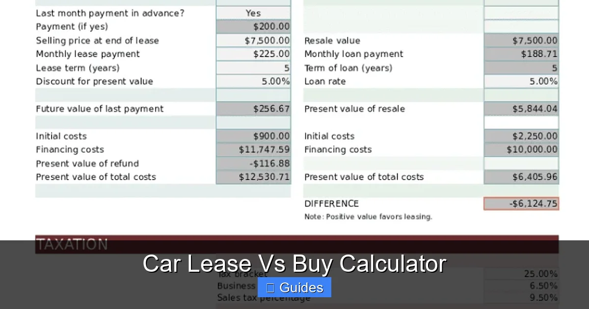 Car Lease Vs Buy Calculator