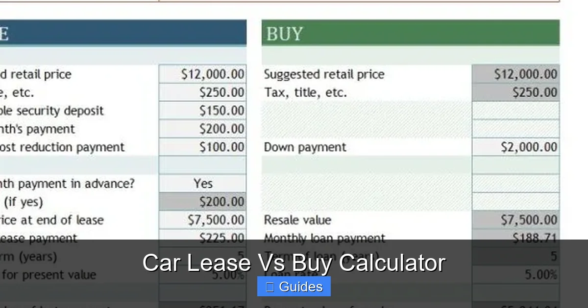 Car Lease Vs Buy Calculator