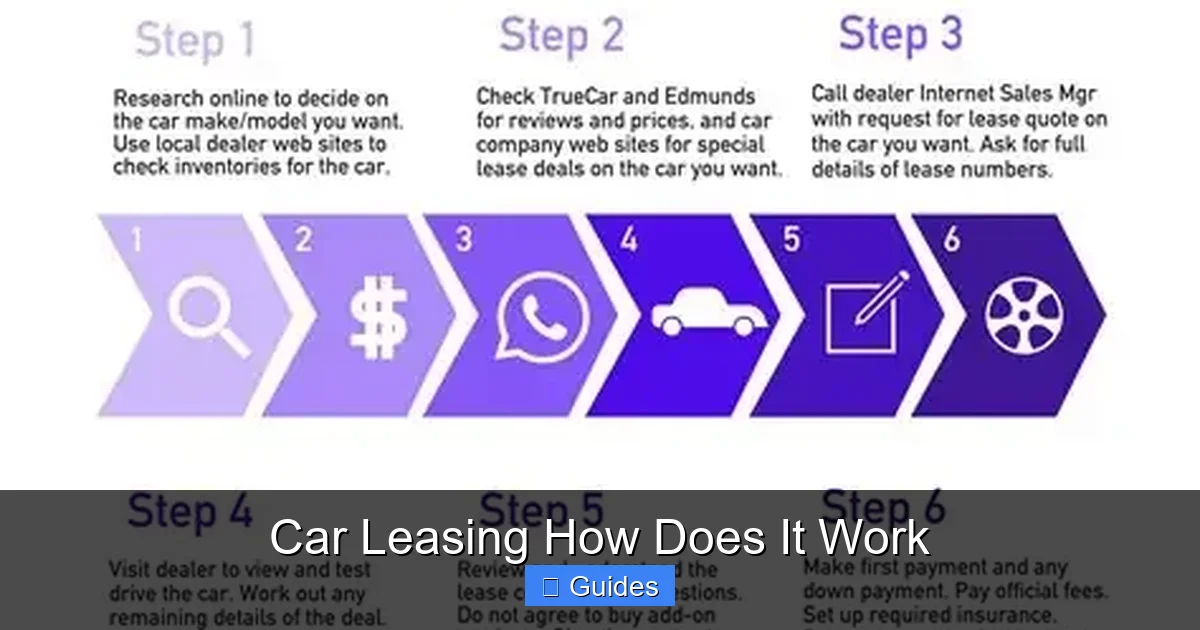 Car Leasing How Does It Work