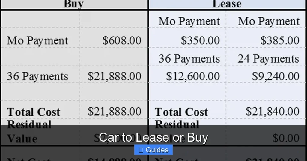 Car to Lease or Buy