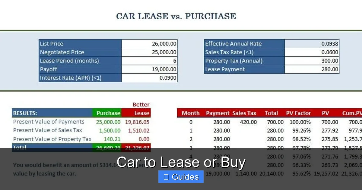 Car to Lease or Buy