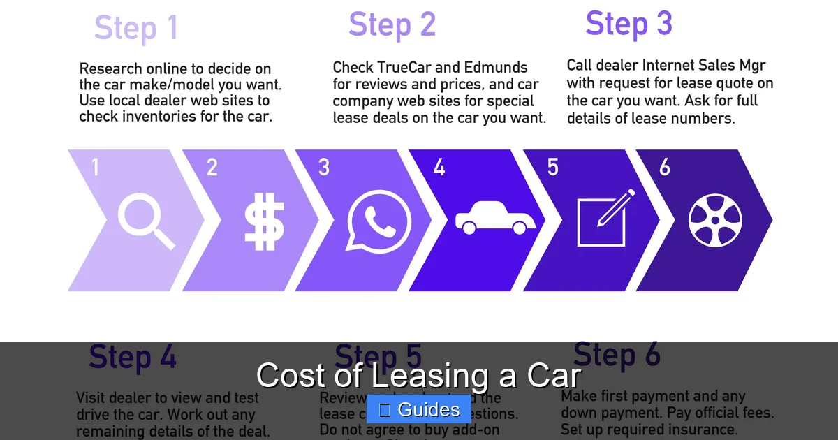 Cost of Leasing a Car