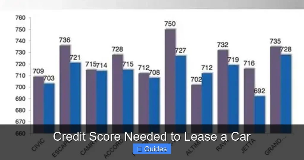 Credit Score Needed to Lease a Car