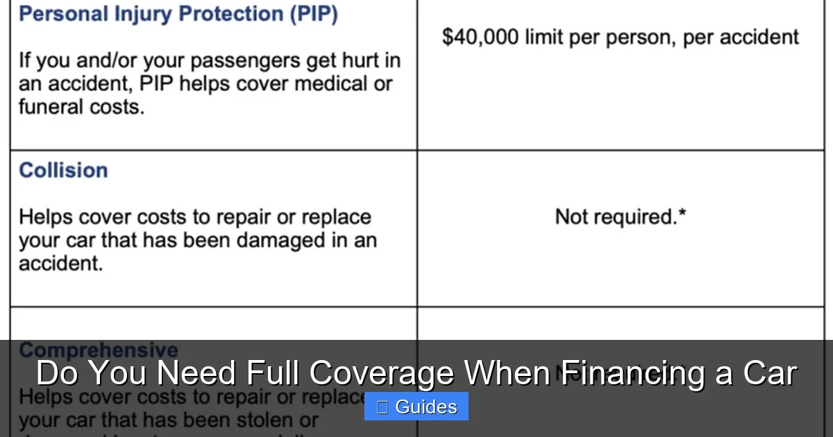 Do You Need Full Coverage When Financing a Car