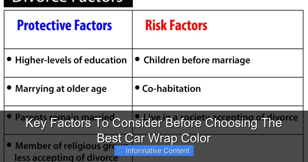 Key Factors To Consider Before Choosing The Best Car Wrap Color