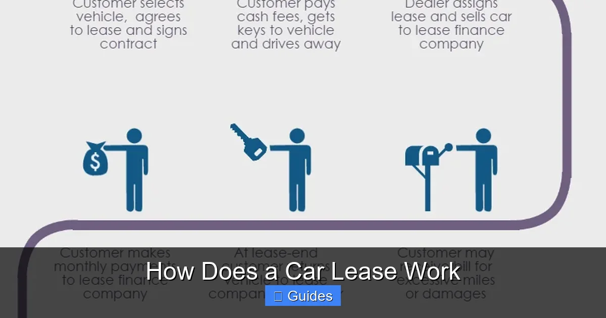 How Does a Car Lease Work