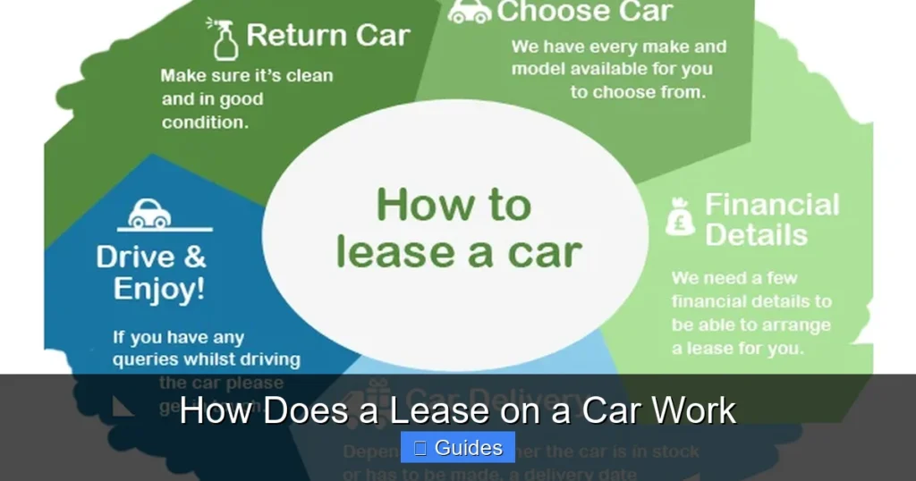 How Does a Lease on a Car Work