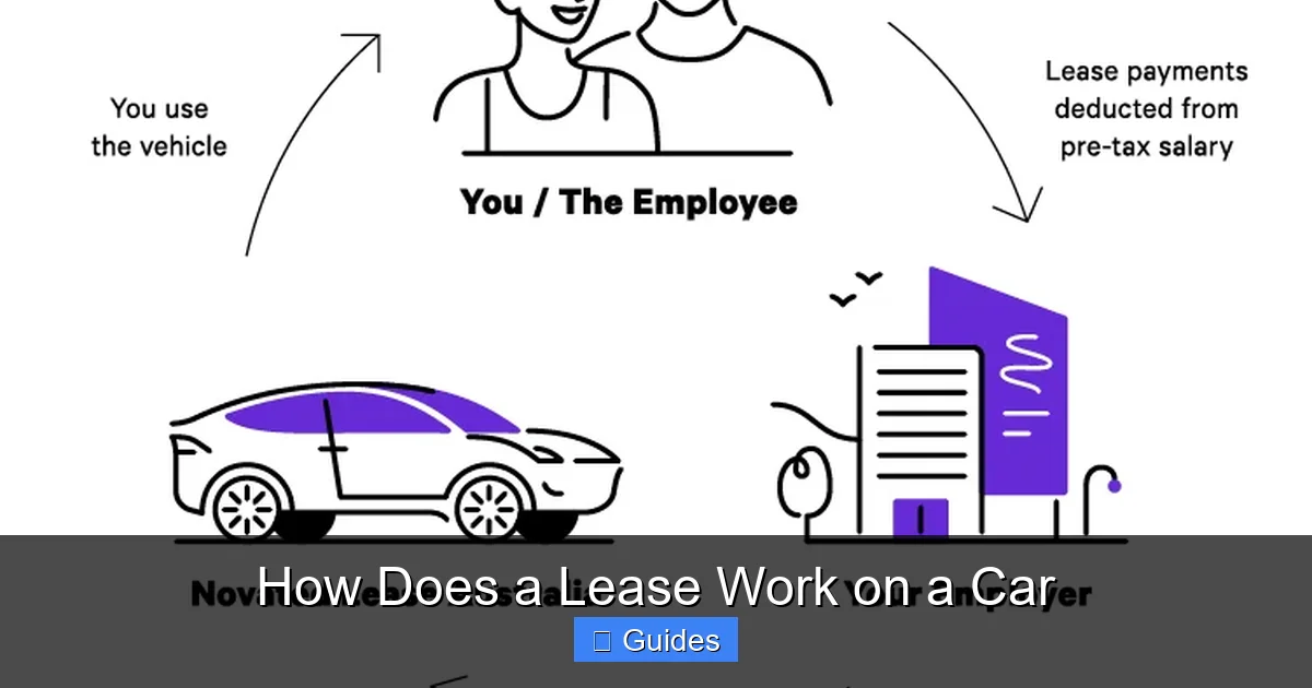How Does a Lease Work on a Car