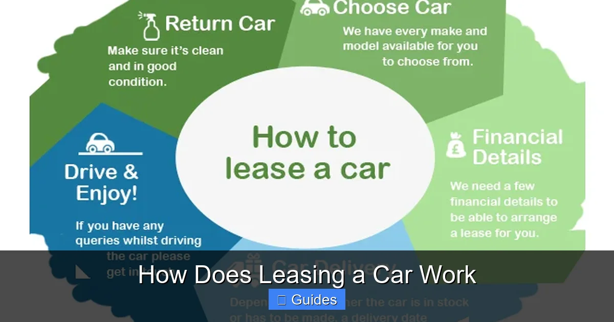 How Does Leasing a Car Work