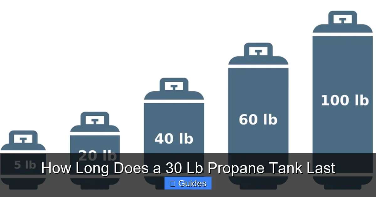 How Long Does a 30 Lb Propane Tank Last