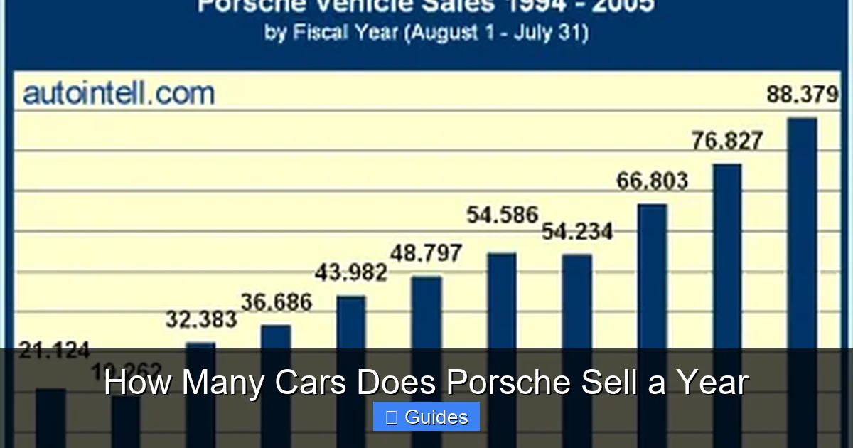 How Many Cars Does Porsche Sell a Year
