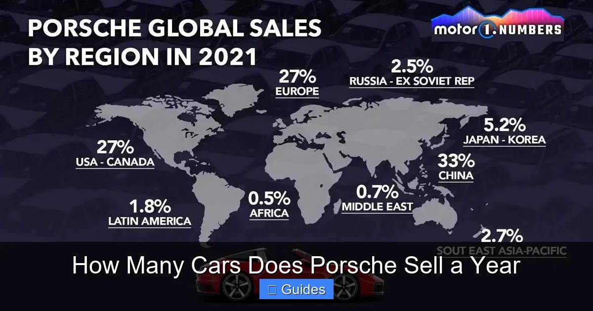 How Many Cars Does Porsche Sell a Year