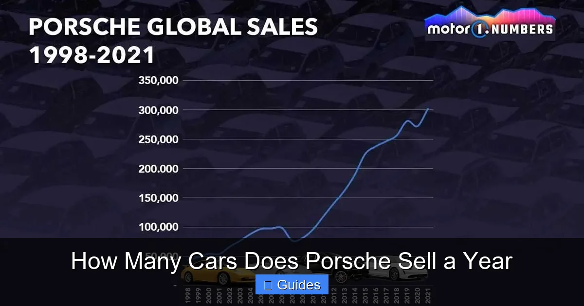 How Many Cars Does Porsche Sell a Year
