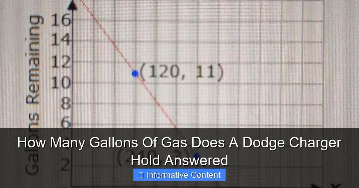 How Many Gallons Of Gas Does A Dodge Charger Hold Answered