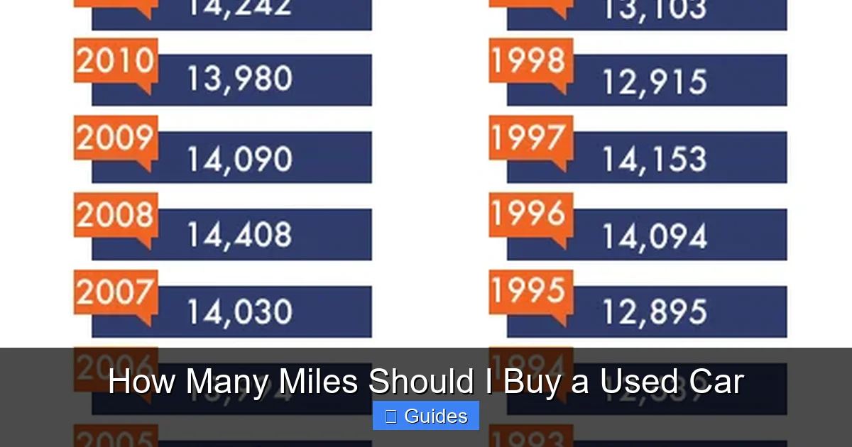 How Many Miles Should I Buy a Used Car