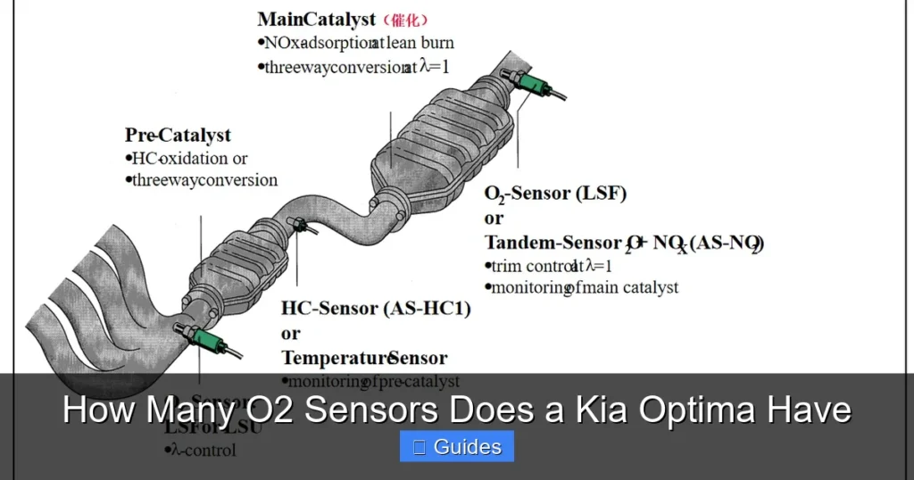 How Many O2 Sensors Does a Kia Optima Have