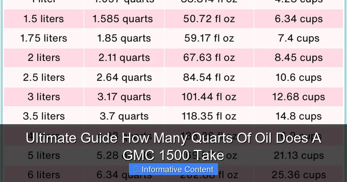 Ultimate Guide How Many Quarts Of Oil Does A GMC 1500 Take