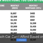 How Much Car Can I Afford Based on Salary