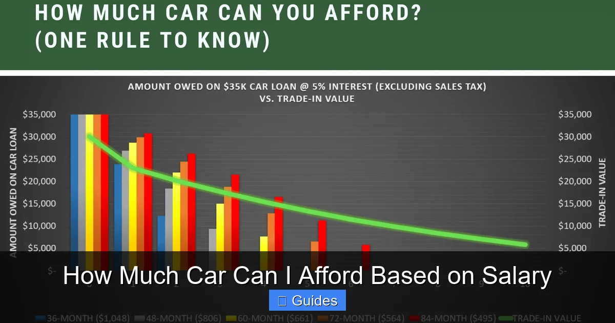 How Much Car Can I Afford Based on Salary