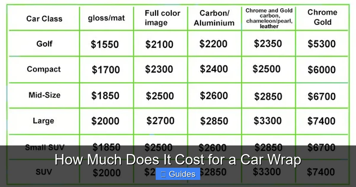 How Much Does It Cost for a Car Wrap