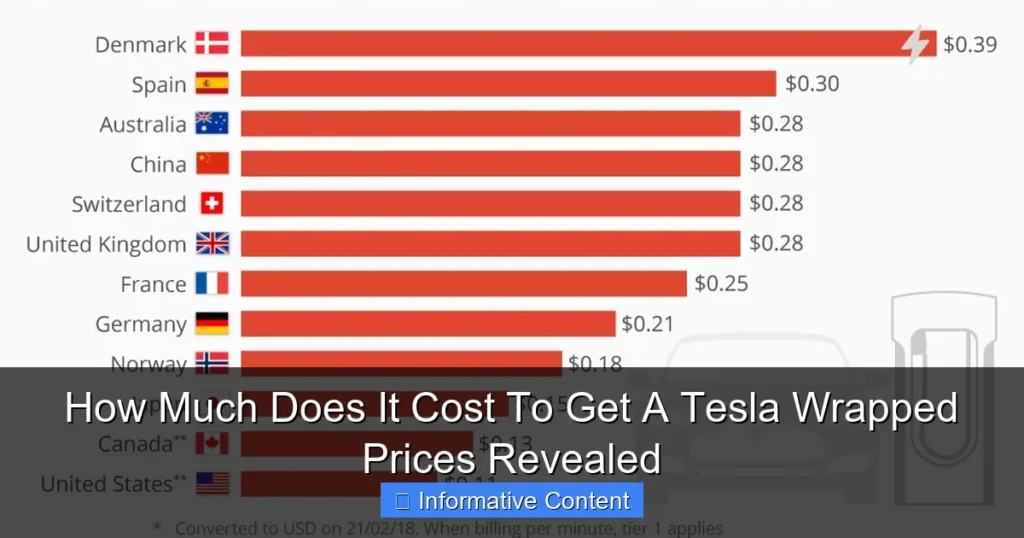 How Much Does It Cost To Get A Tesla Wrapped Prices Revealed