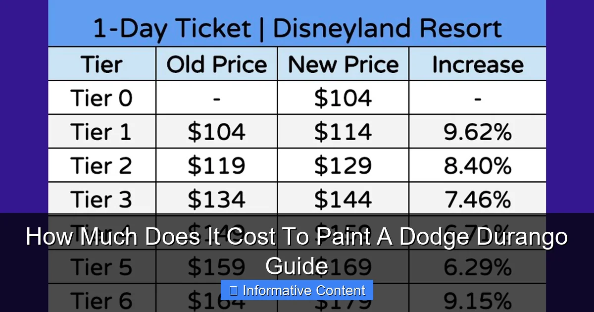 How Much Does It Cost To Paint A Dodge Durango Guide