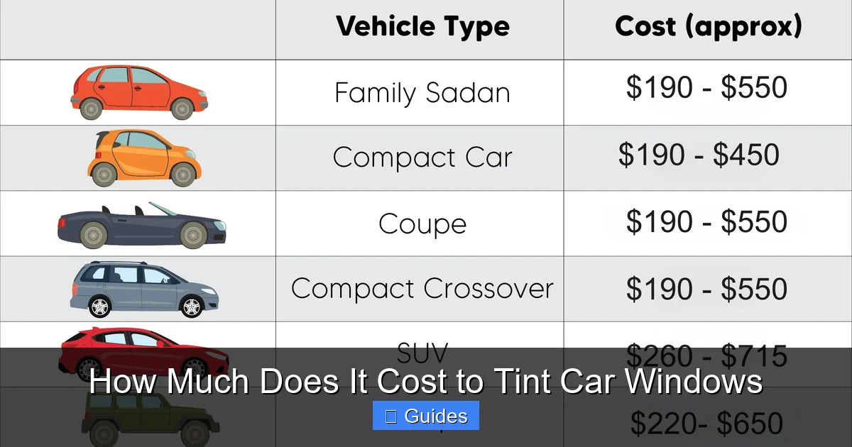 How Much Does It Cost to Tint Car Windows