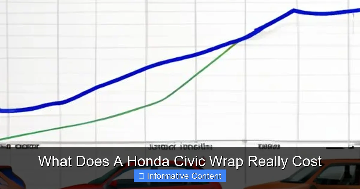 What Does A Honda Civic Wrap Really Cost
