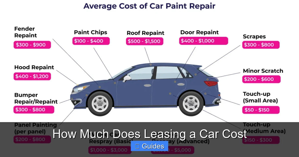 How Much Does Leasing a Car Cost