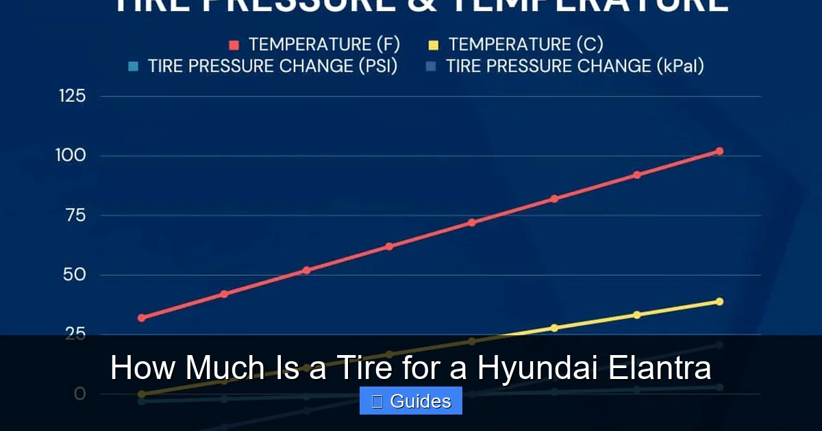 How Much Is a Tire for a Hyundai Elantra