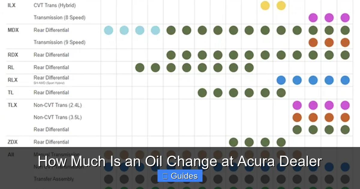 How Much Is an Oil Change at Acura Dealer