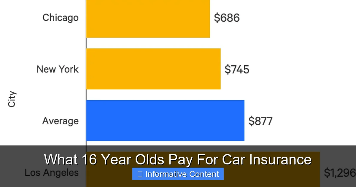 What 16 Year Olds Pay For Car Insurance
