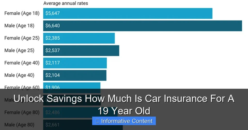 Unlock Savings How Much Is Car Insurance For A 19 Year Old
