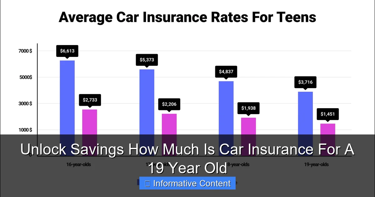 Unlock Savings How Much Is Car Insurance For A 19 Year Old