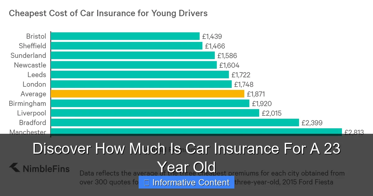 Discover How Much Is Car Insurance For A 23 Year Old