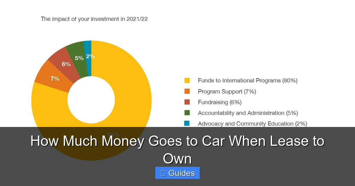 How Much Money Goes to Car When Lease to Own