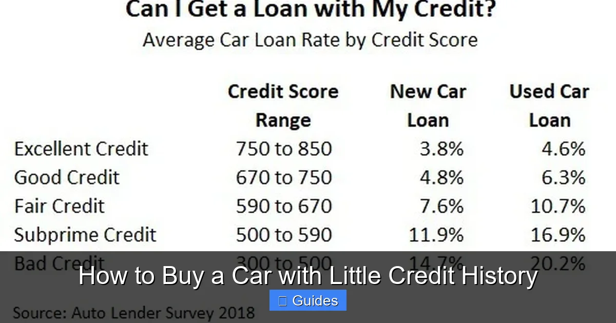 How to Buy a Car with Little Credit History
