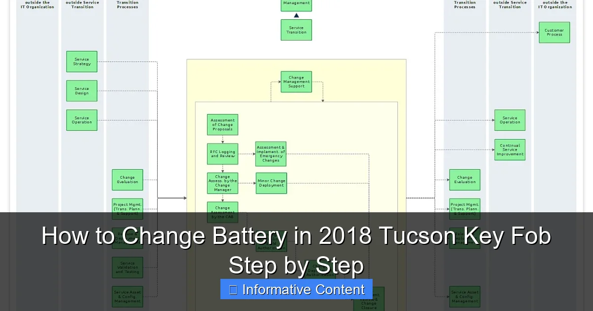 How to Change Battery in 2018 Tucson Key Fob Step by Step