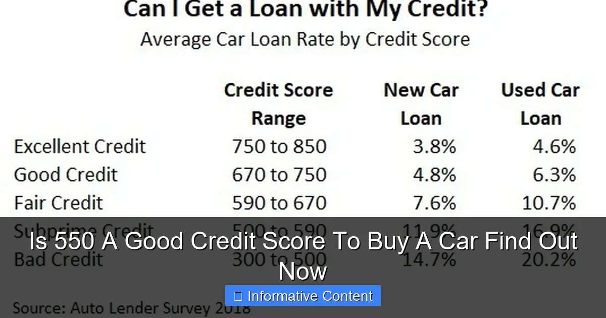 Is 550 A Good Credit Score To Buy A Car Find Out Now