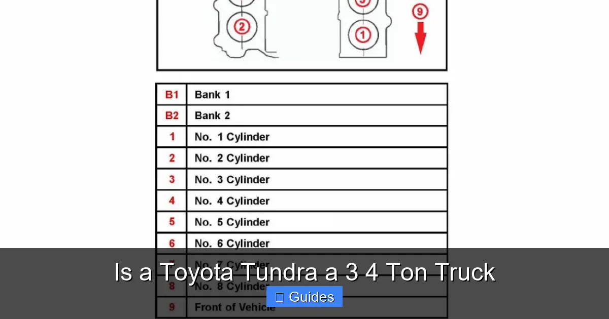 Is a Toyota Tundra a 3 4 Ton Truck