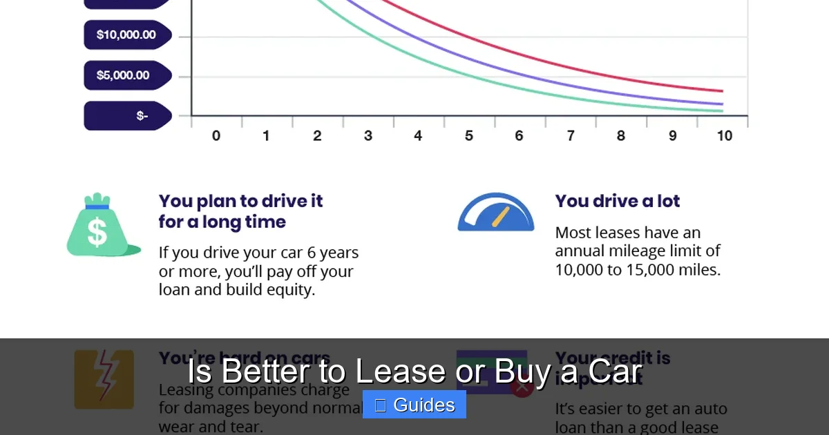 Is Better to Lease or Buy a Car
