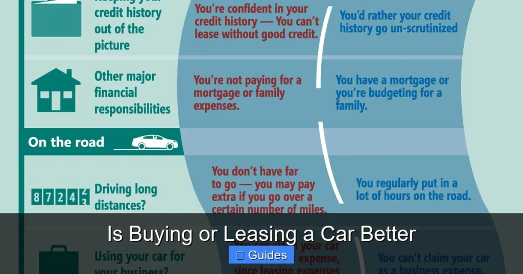 Is Buying or Leasing a Car Better