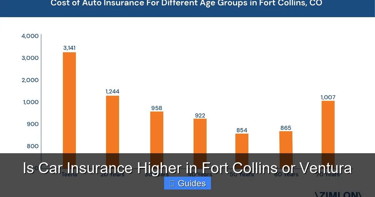 Is Car Insurance Higher in Fort Collins or Ventura
